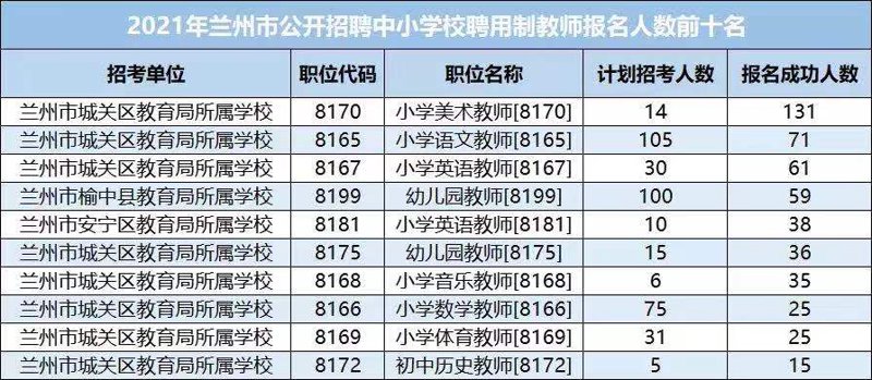 榆中招聘职位